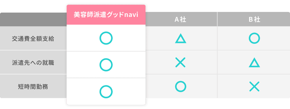 他社比較