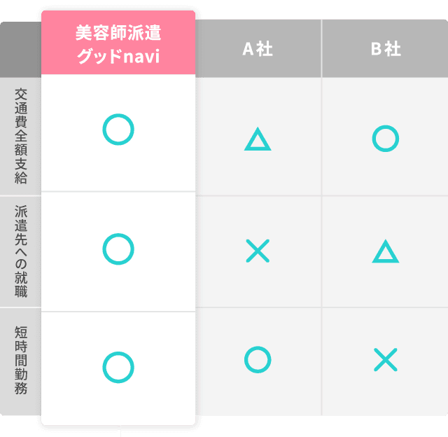 他社比較