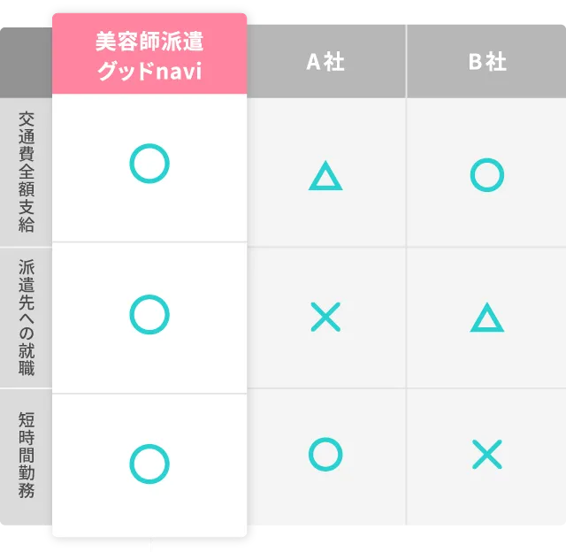 他社比較