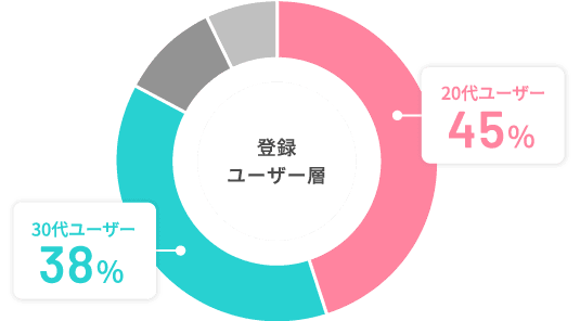 美容師派遣グッドnaviが支持される理由