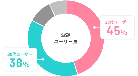 美容師派遣グッドnaviが支持される理由